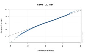 QQ plot of standardized residuals from rugarch