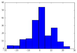 HistogramOfEndpoints