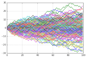 RandomWalks